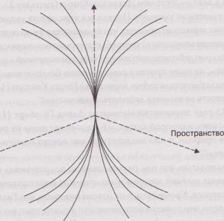 Space график. Диаграмма пространства-времени. Пространство время график. Пространственные диаграммы. Линия электрон передач.